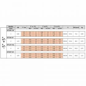 Vriescel Split Unit Vries 10.88-21.1 M3 - 85,6x59,6x58,6 cm Combisteel 7480.0060