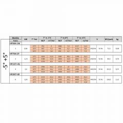Vriescel Split Unit Vries 10.88-21.1 M3 - 85,6x59,6x58,6 cm Combisteel 7480.0060